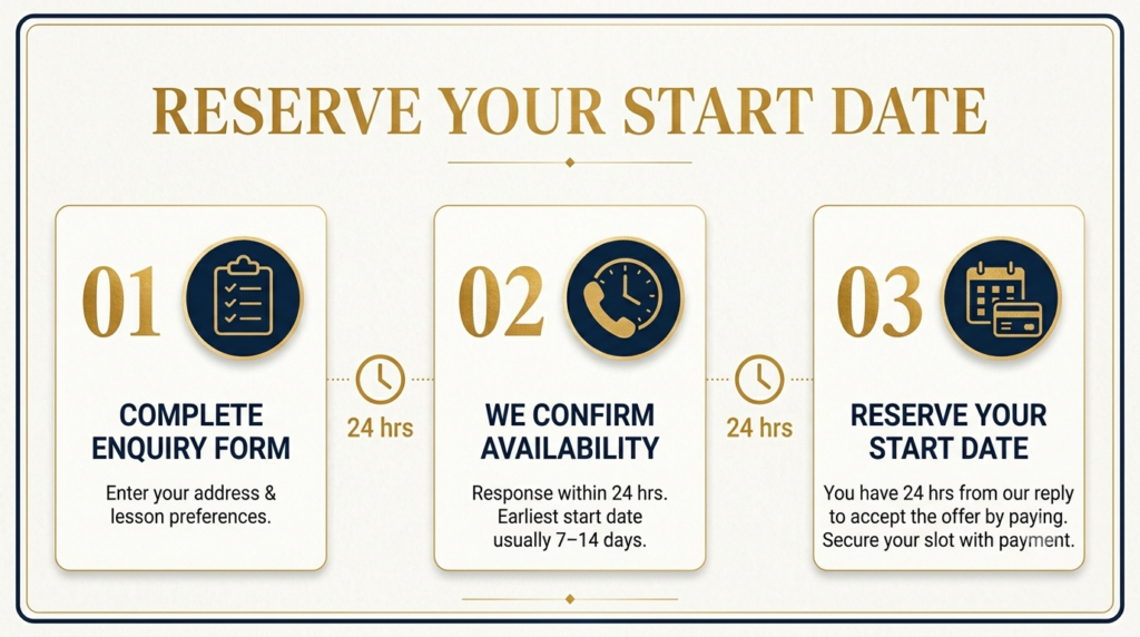 Infographic showing the 3-step process to reserve a driving lesson start date with SUX-S Driving School in Bradford.